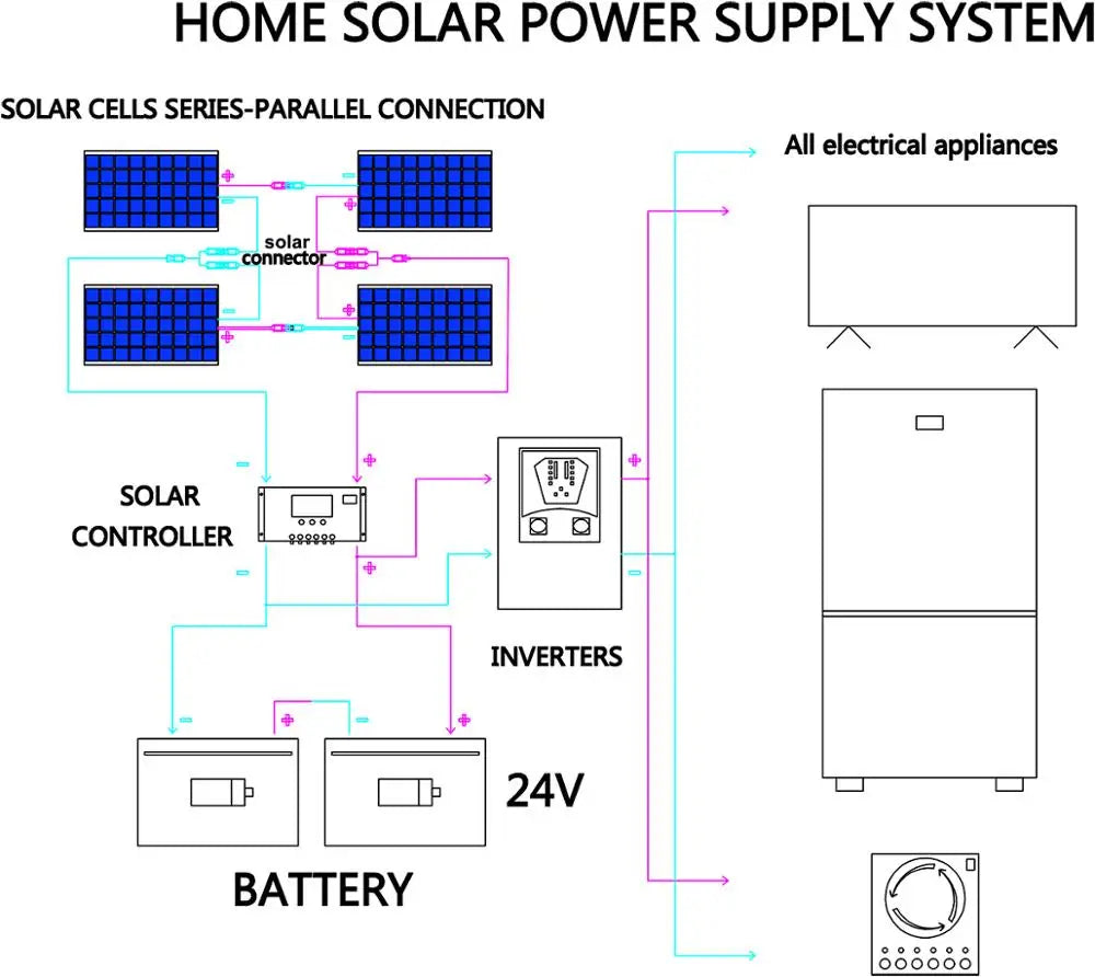 12v high-efficiency flexible Solar panel kit