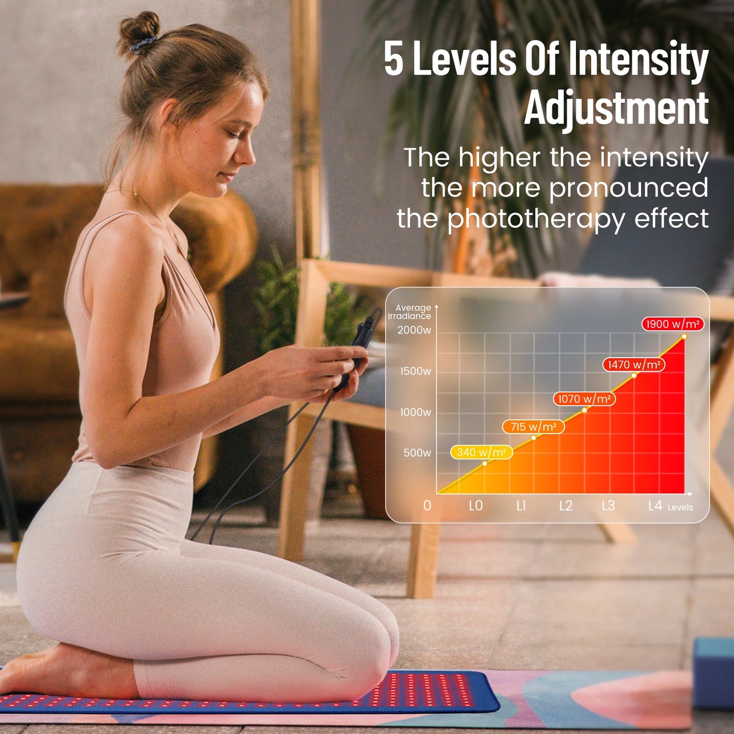 Infrared LED Yoga Mat & Massage Pad