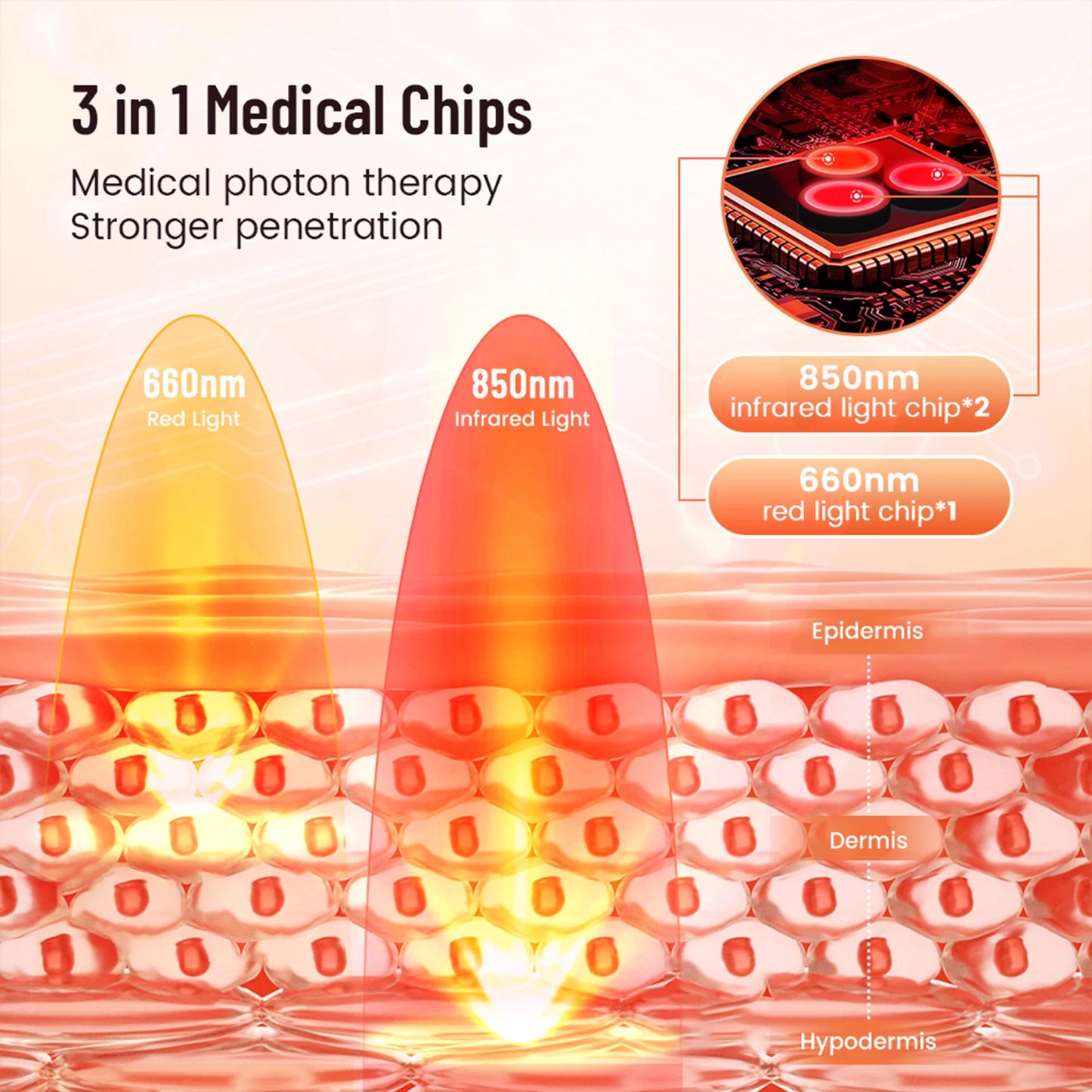 Red Light Therapy Pad LED Infrared Muscle Massager