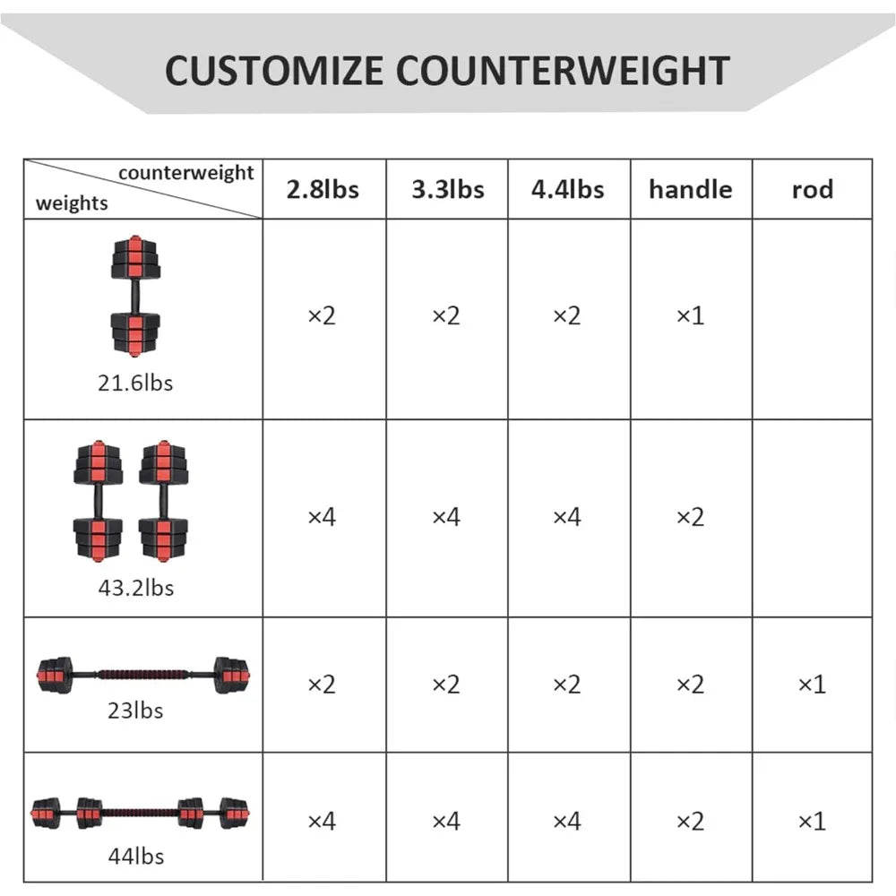 Dumbbells Set, Adjustable Weights 3-in-1 Set Barbell 44Lb/66Lb